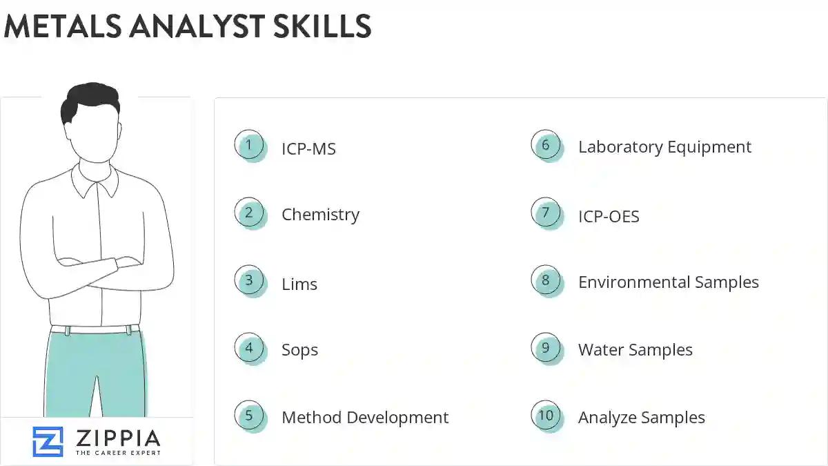 Metals analyst skills