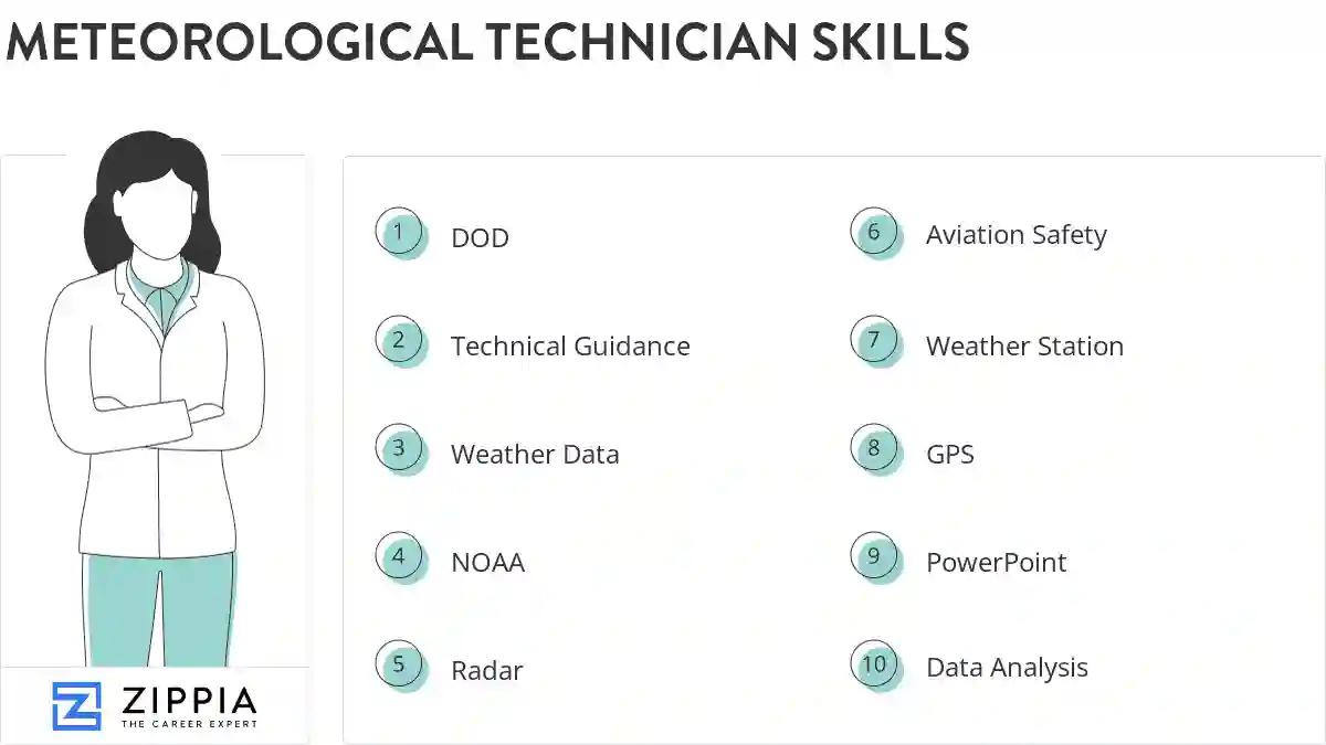 Meteorological technician skills