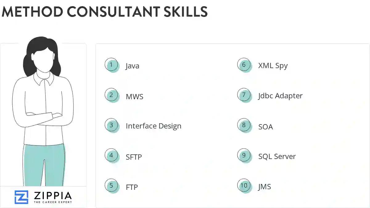 Method consultant skills