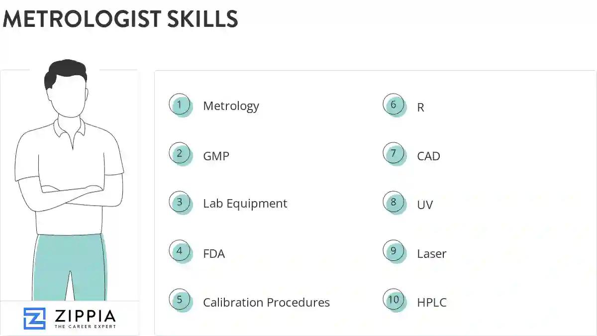 Metrologist skills