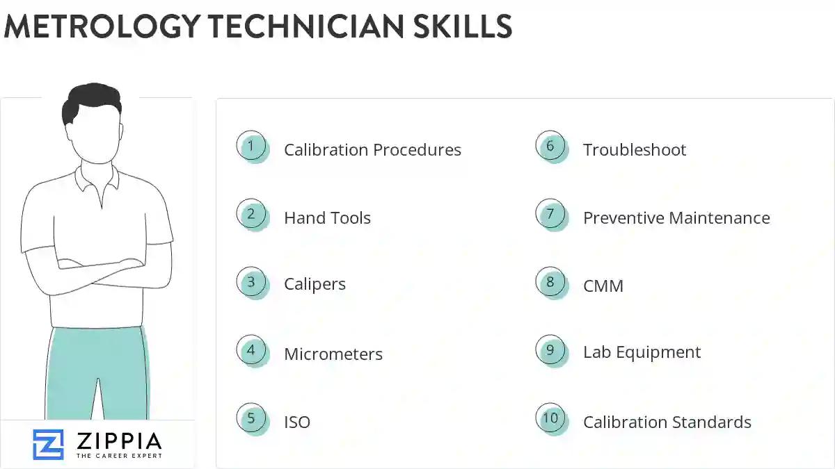 Metrology technician skills