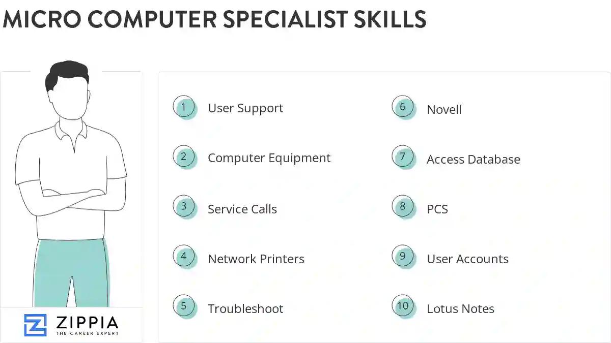 Micro computer specialist skills