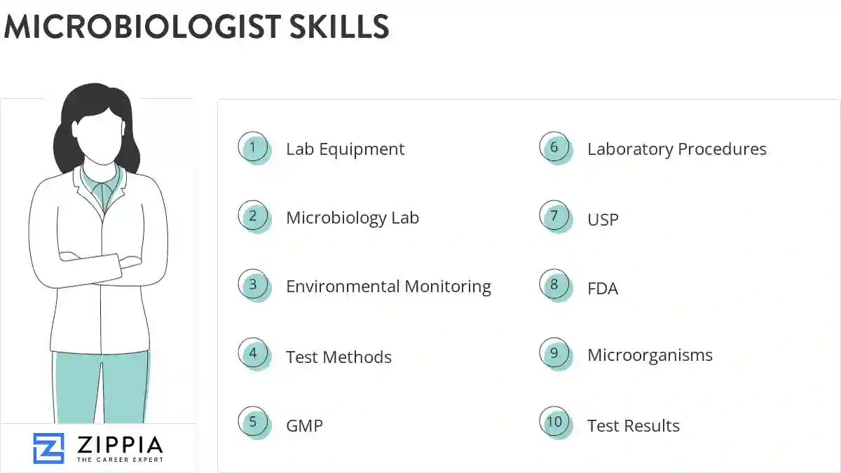 Microbiologist skills