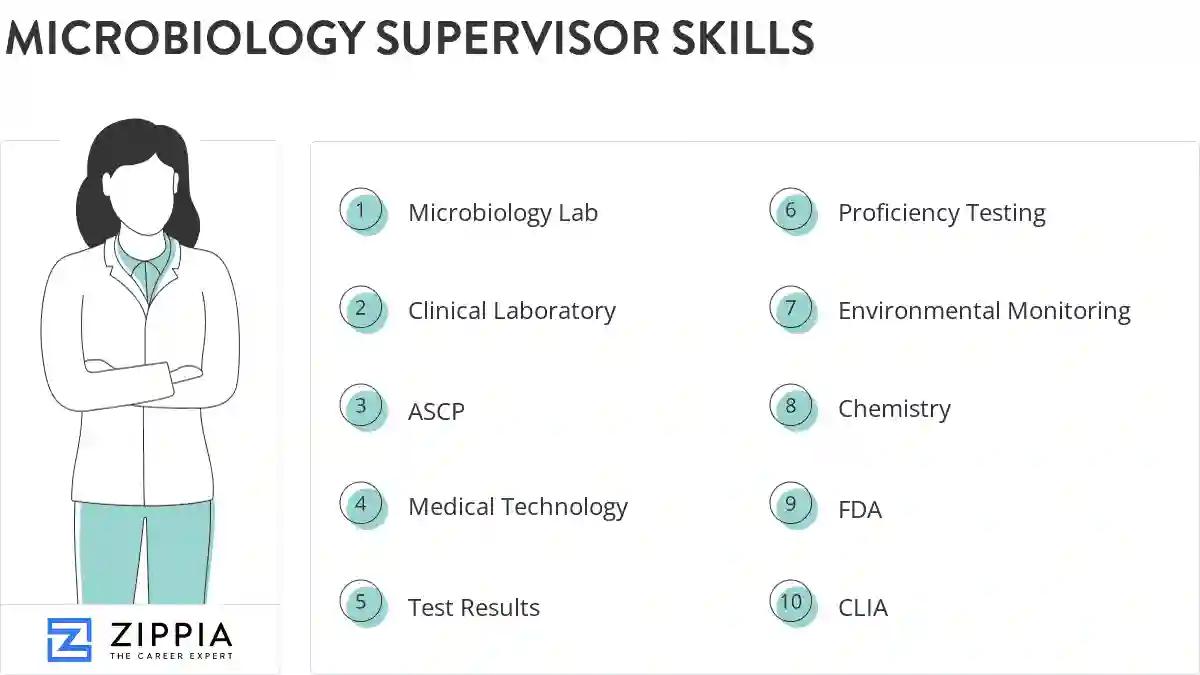 Microbiology supervisor skills