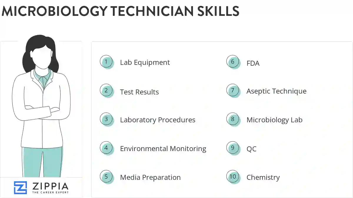 Microbiology technician skills