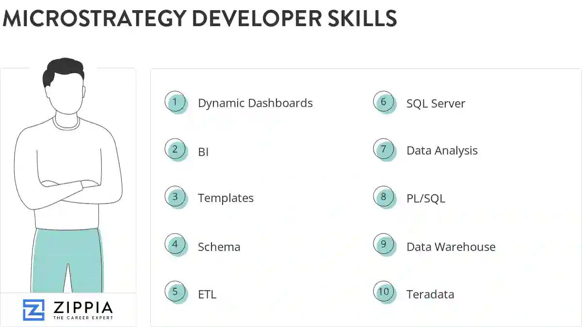 Microstrategy developer skills