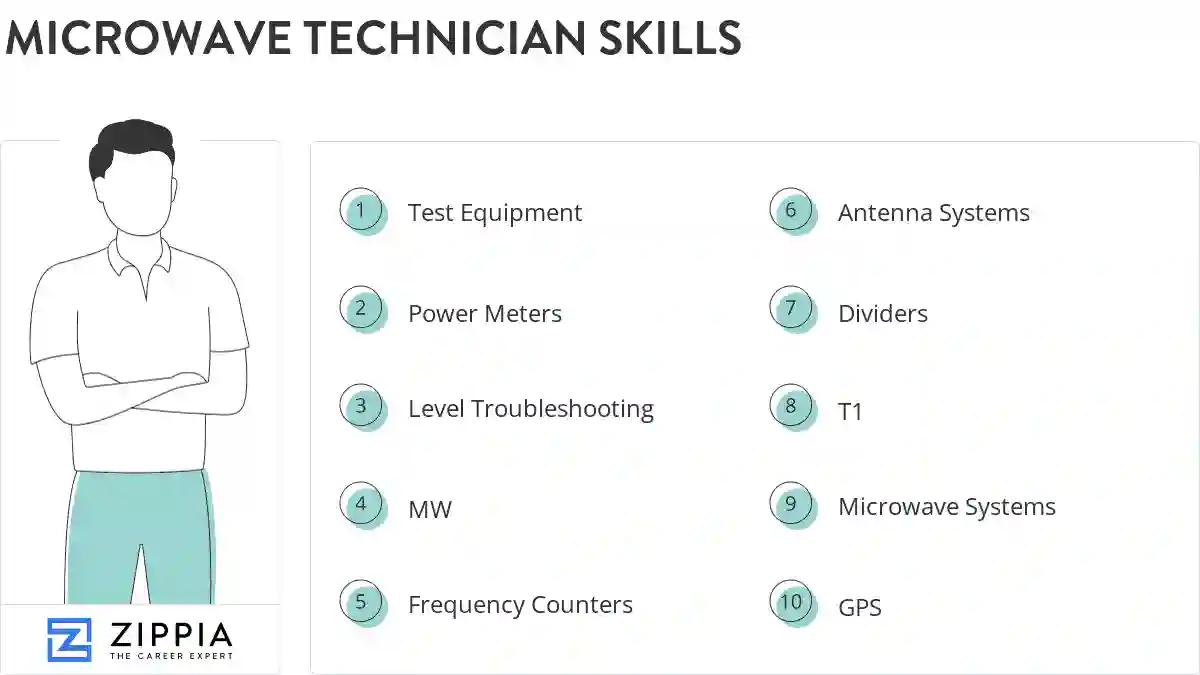 Microwave technician skills