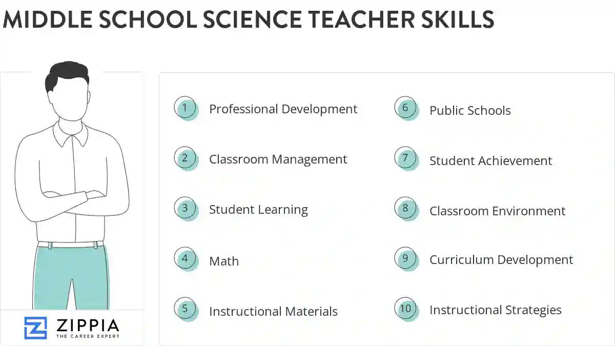 Middle school science teacher skills
