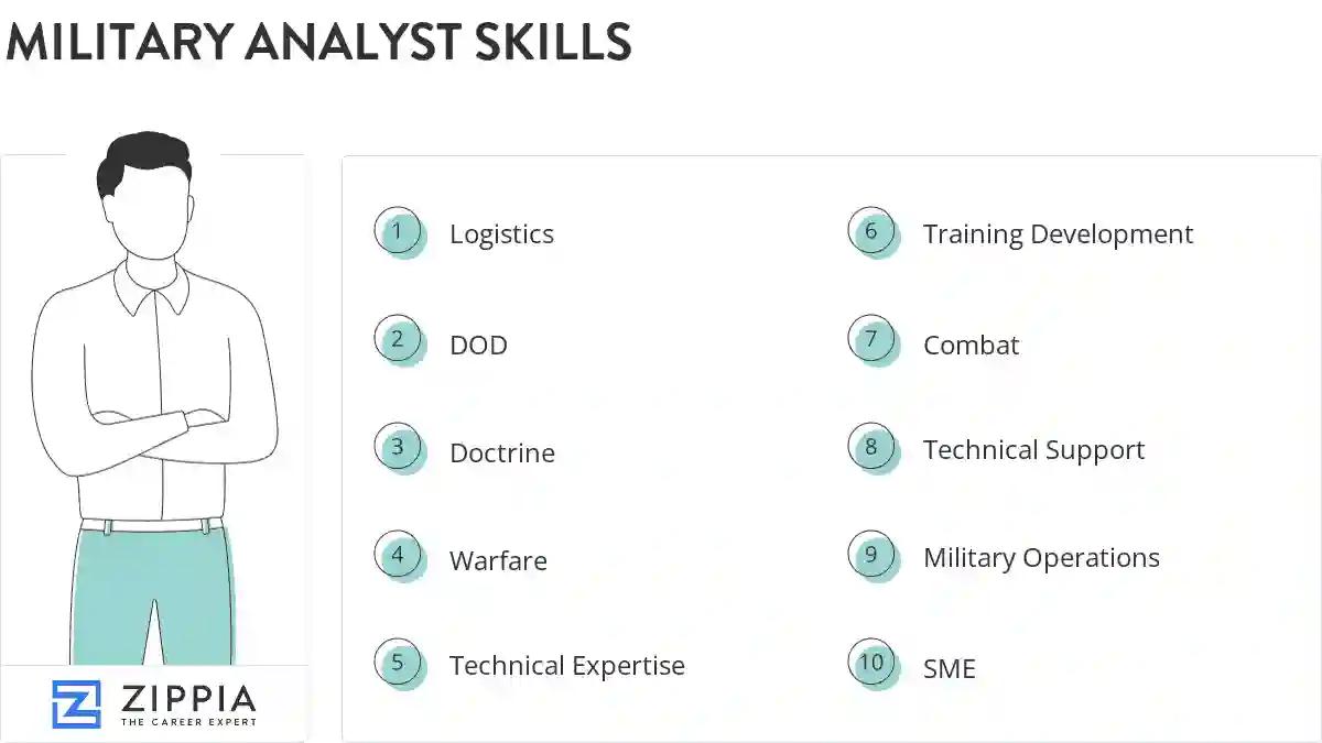 Military analyst skills
