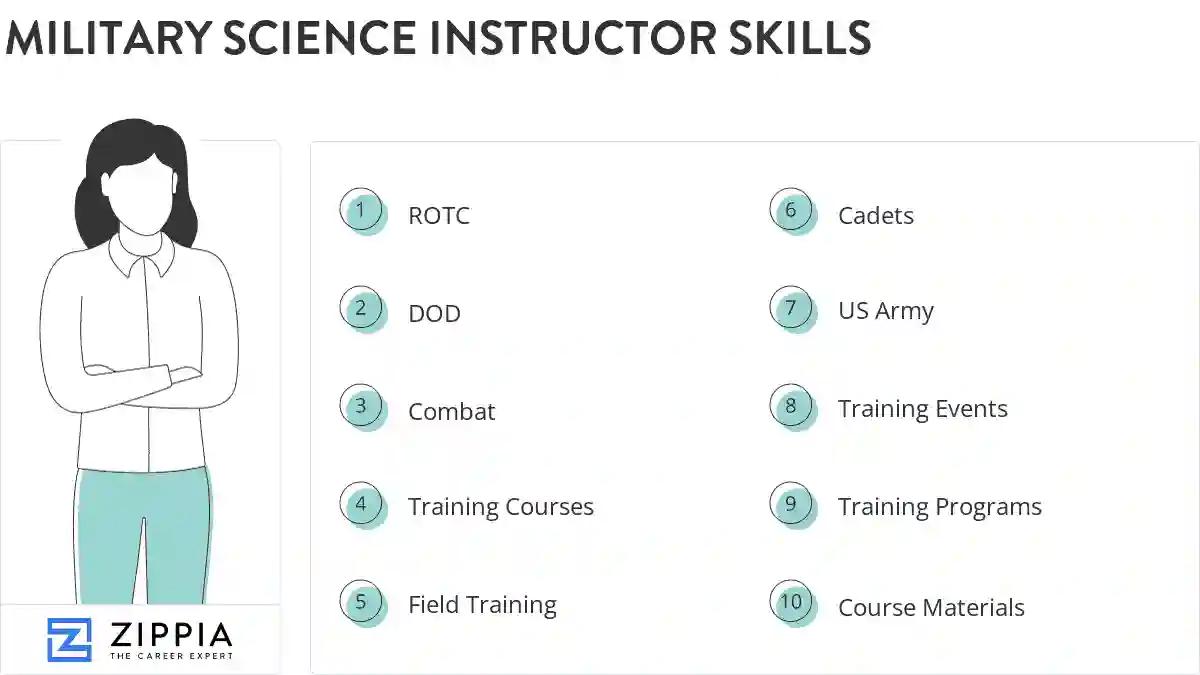 Military science instructor skills