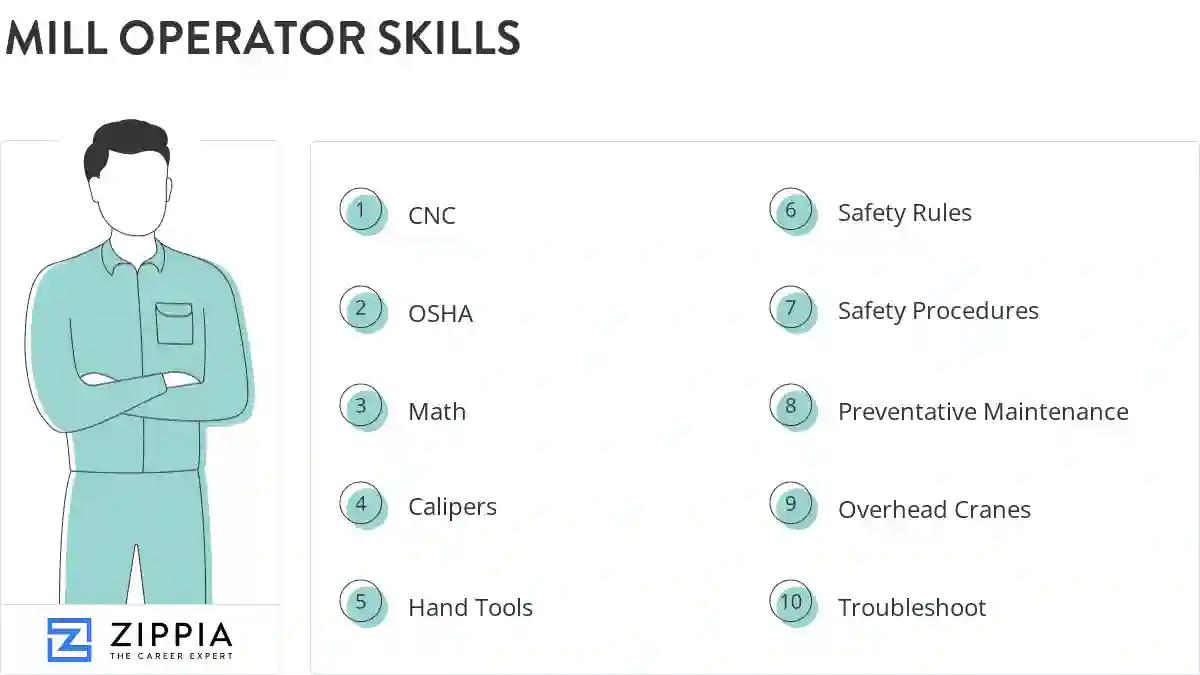 Mill operator skills
