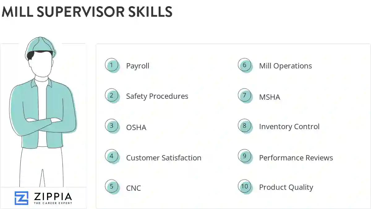 Mill supervisor skills