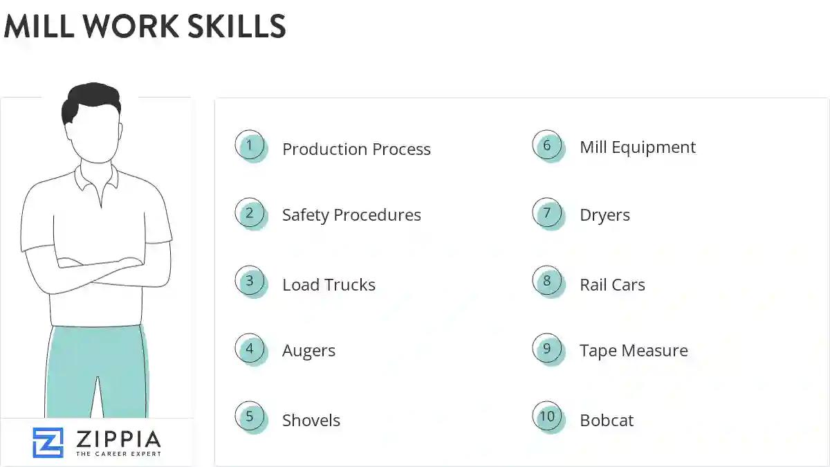 Mill work skills