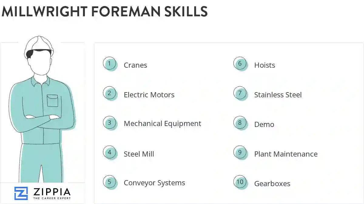 Millwright foreman skills