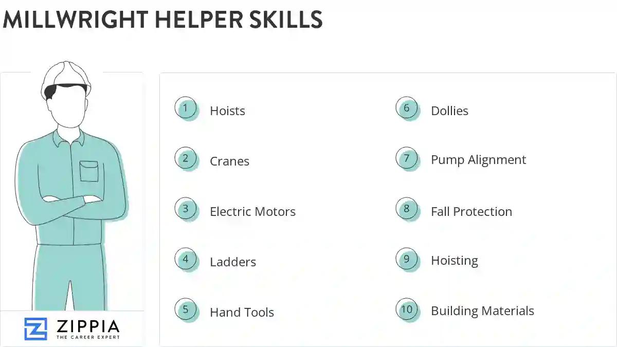 Millwright helper skills