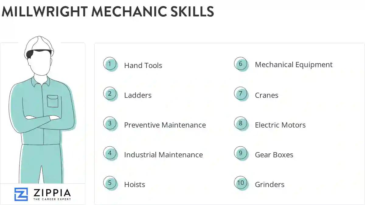 Millwright mechanic skills