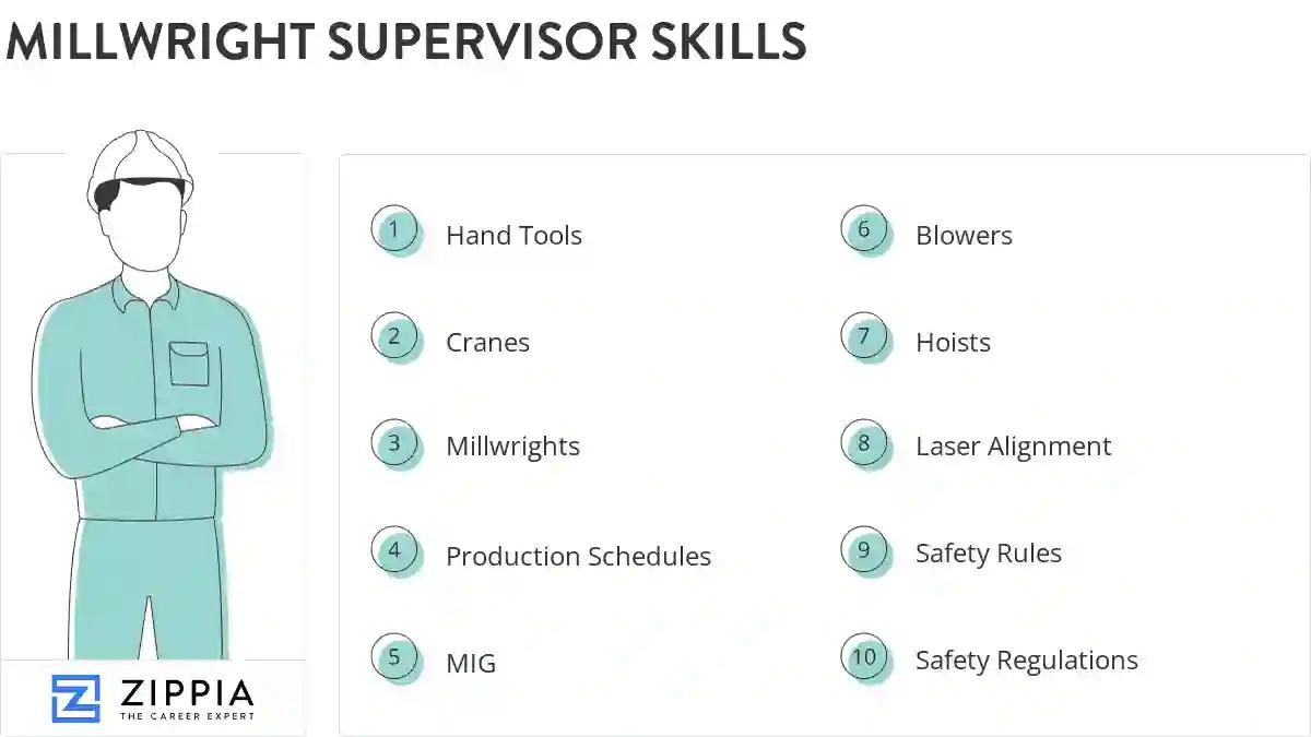 Millwright supervisor skills
