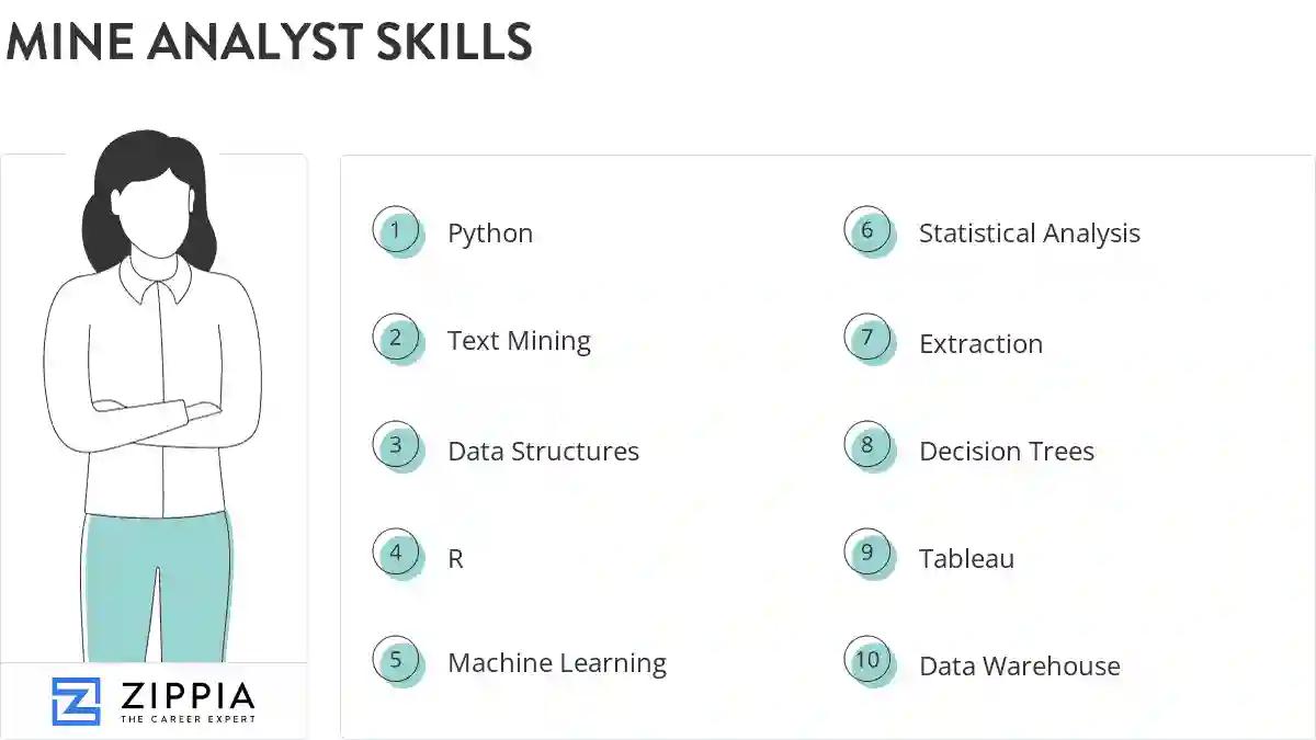 Mine analyst skills