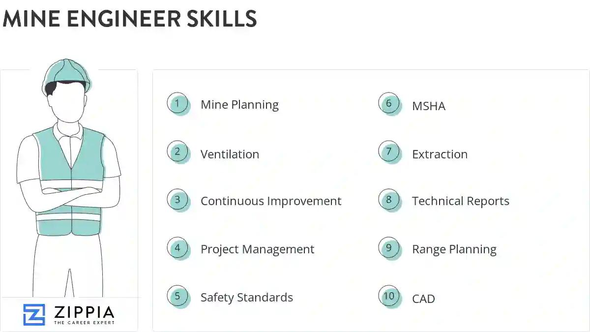 Mine engineer skills