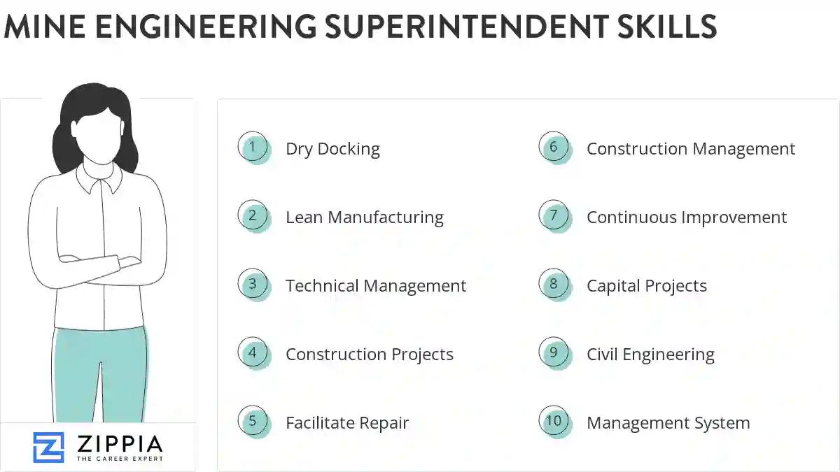 Mine engineering superintendent skills
