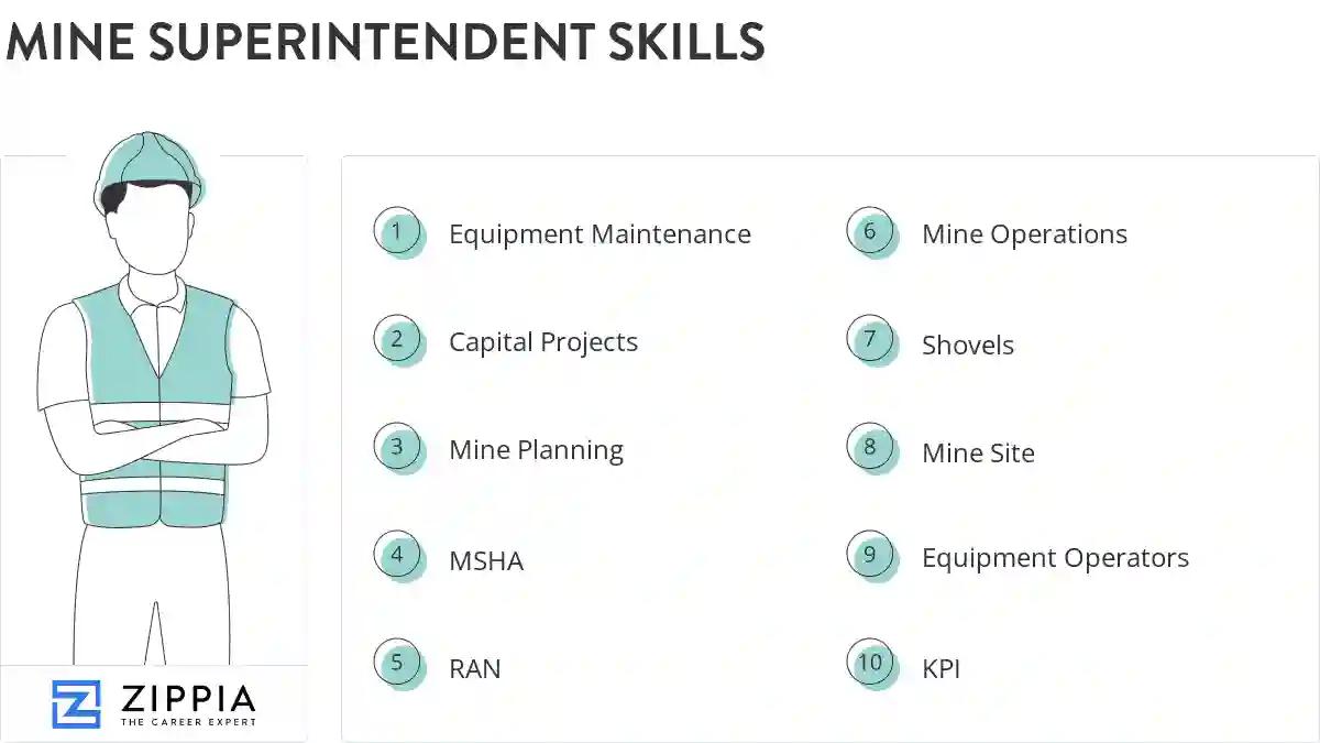 Mine superintendent skills