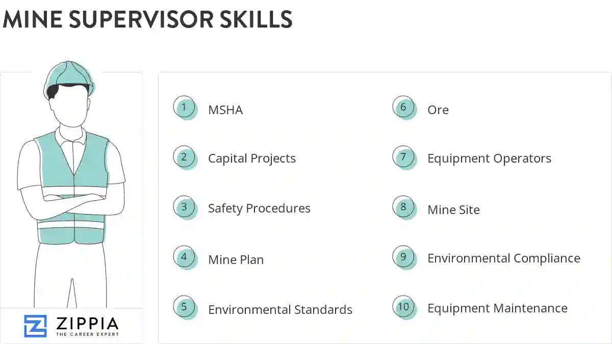 Mine supervisor skills