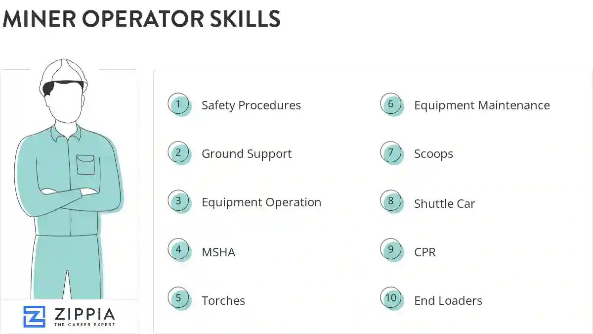 Miner operator skills