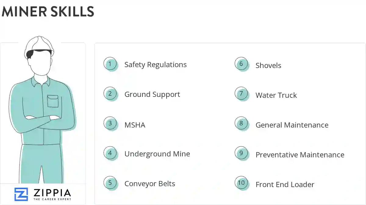 Miner skills