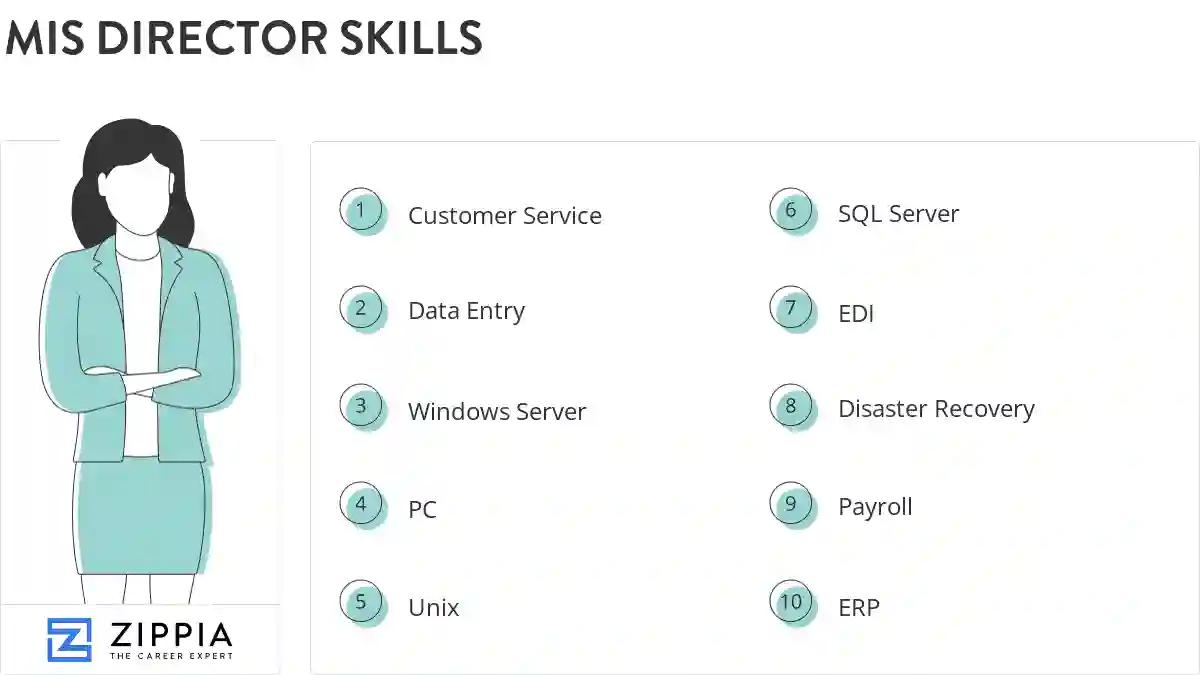 Mis director skills