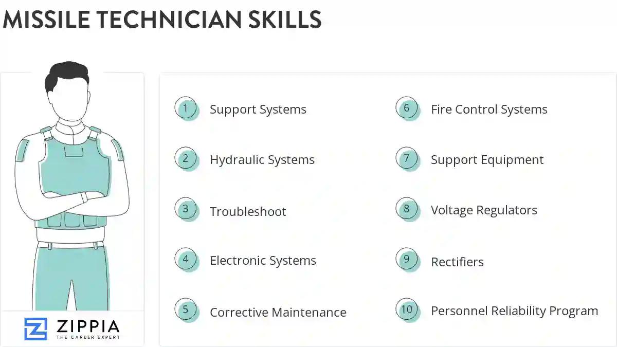Missile technician skills