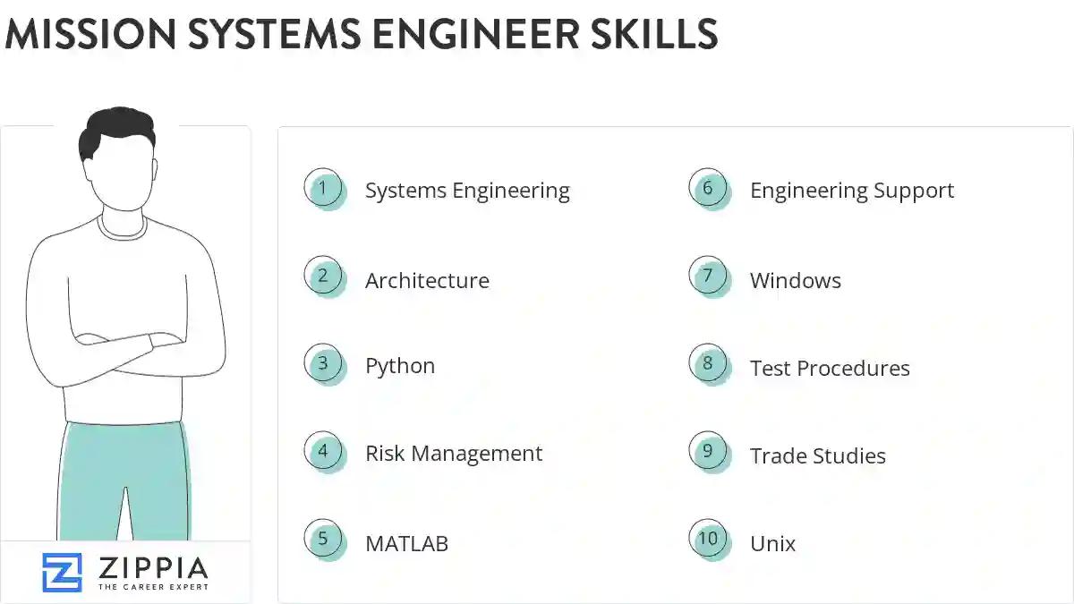 Mission systems engineer skills