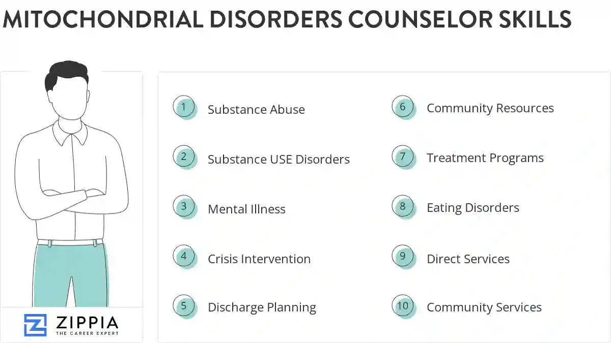 Mitochondrial disorders counselor skills