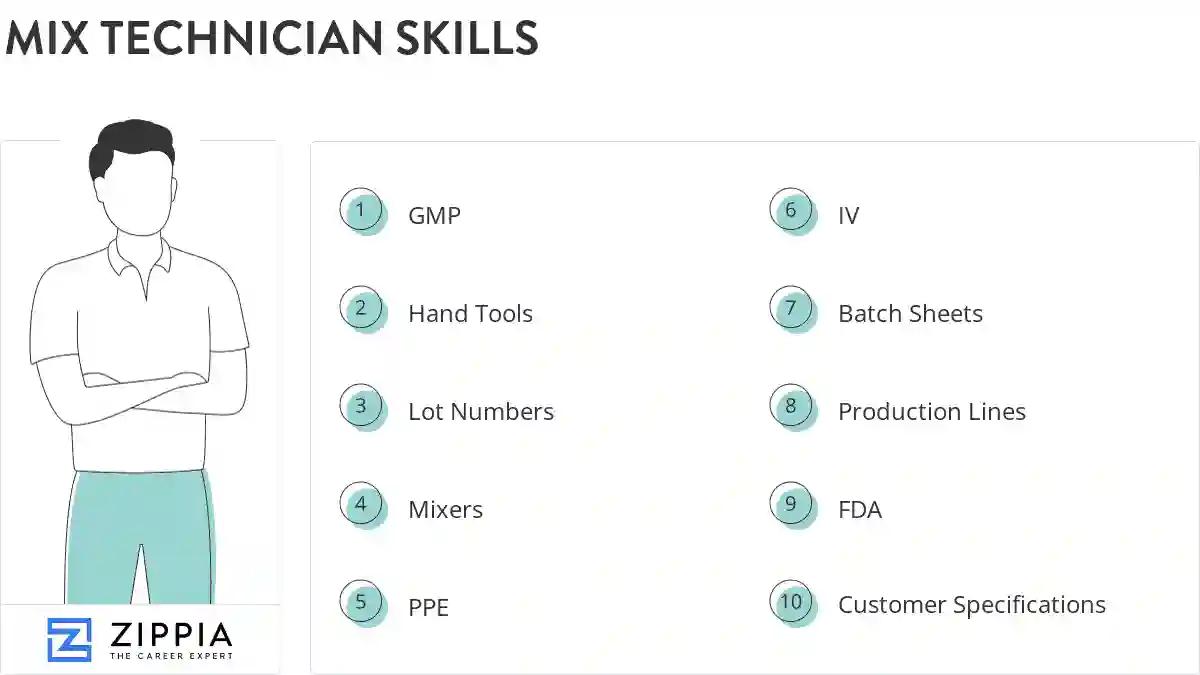 Mix technician skills