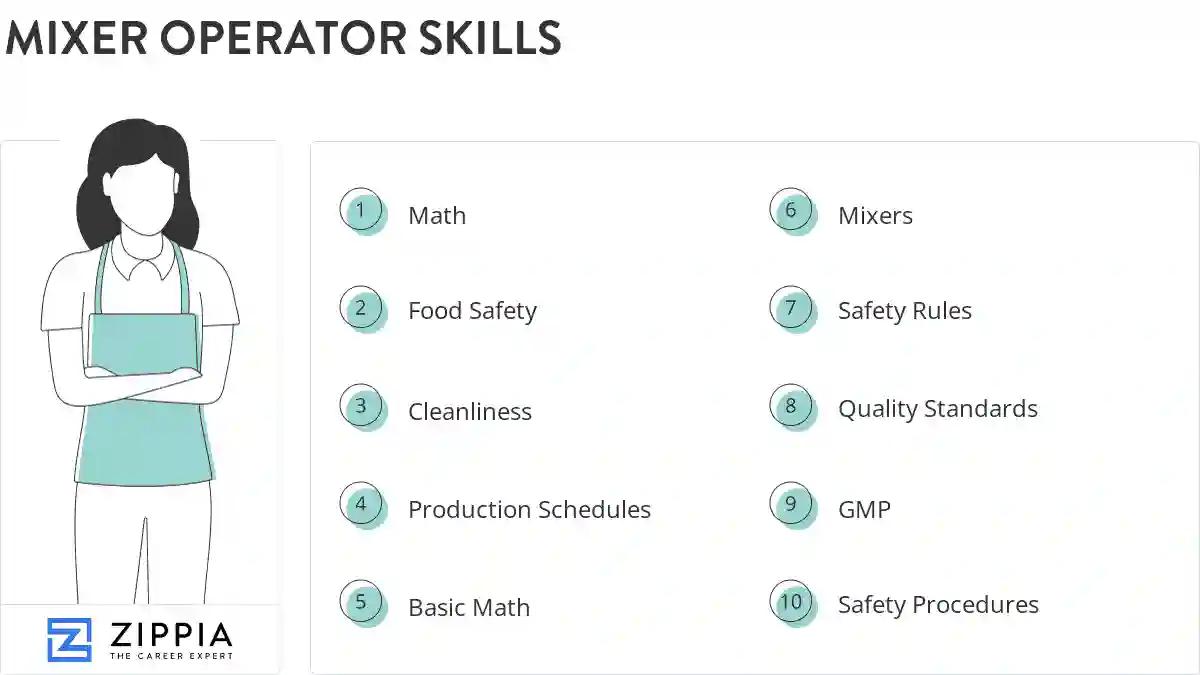 Mixer operator skills