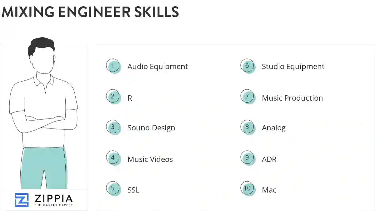 Mixing engineer skills