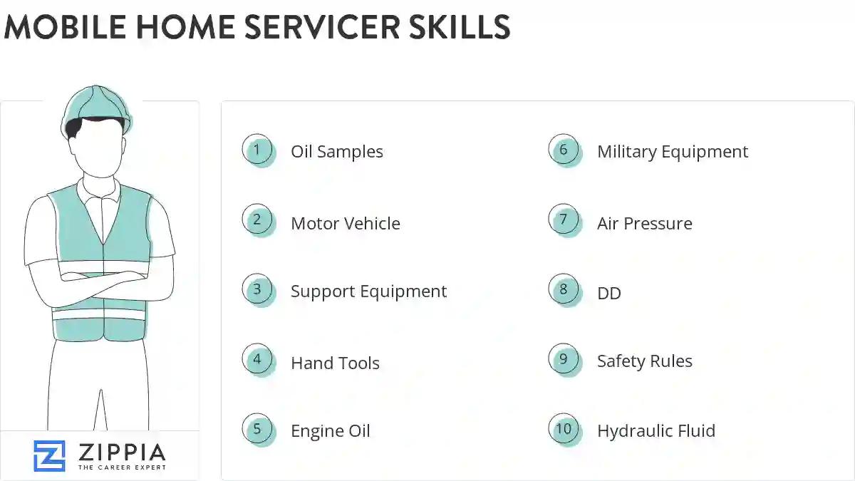 Mobile home servicer skills