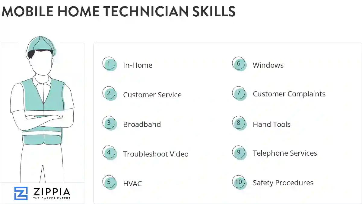Mobile home technician skills