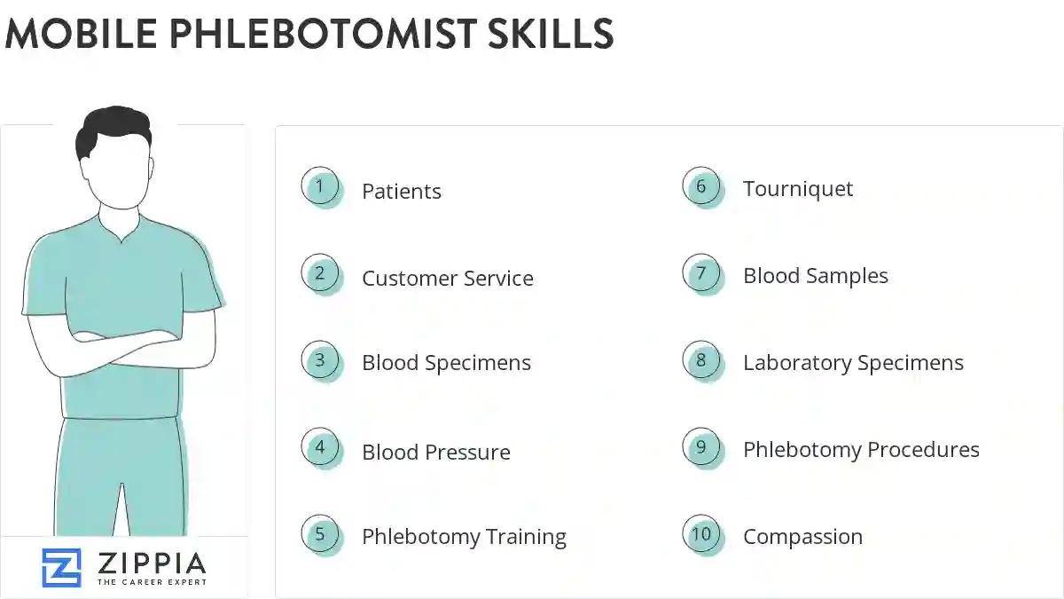 Mobile phlebotomist skills