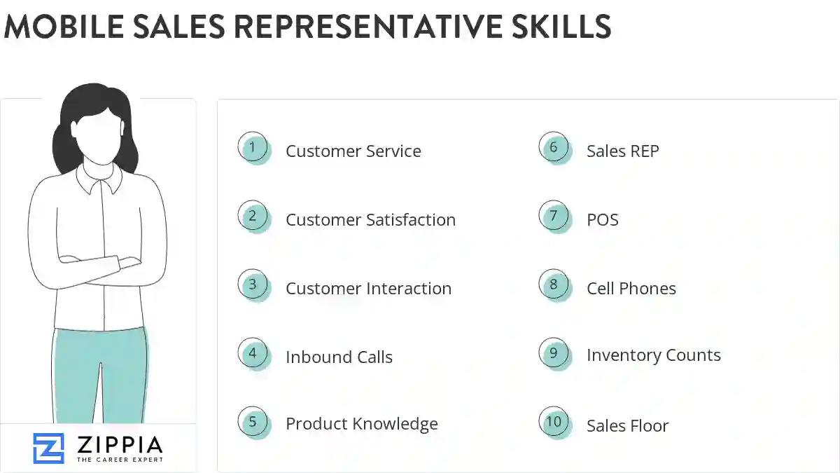 Mobile sales representative skills
