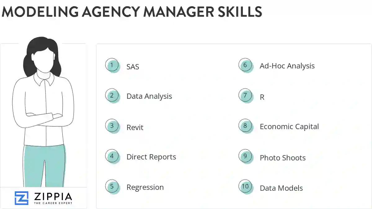 Modeling agency manager skills