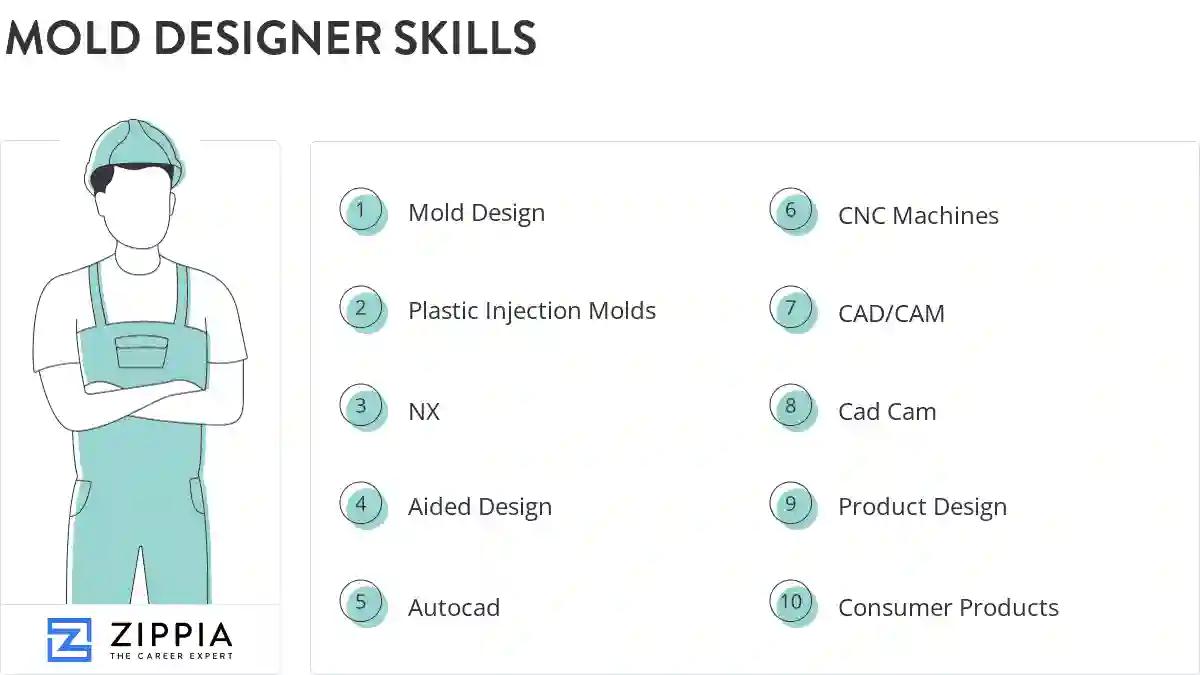 Mold designer skills