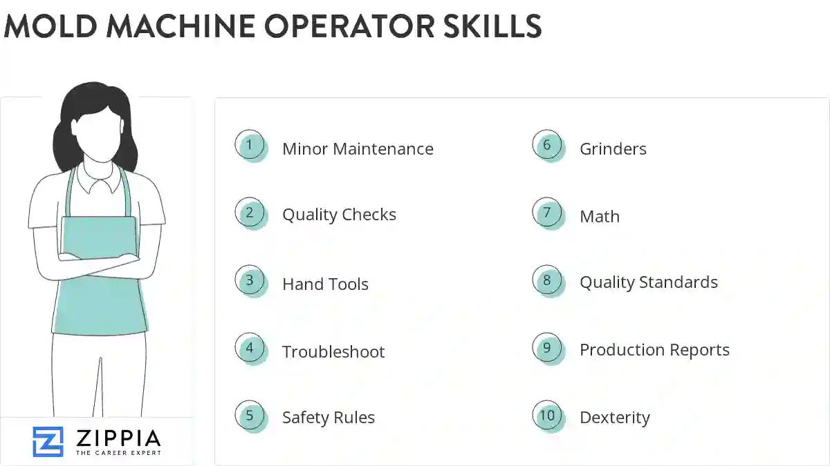Mold machine operator skills