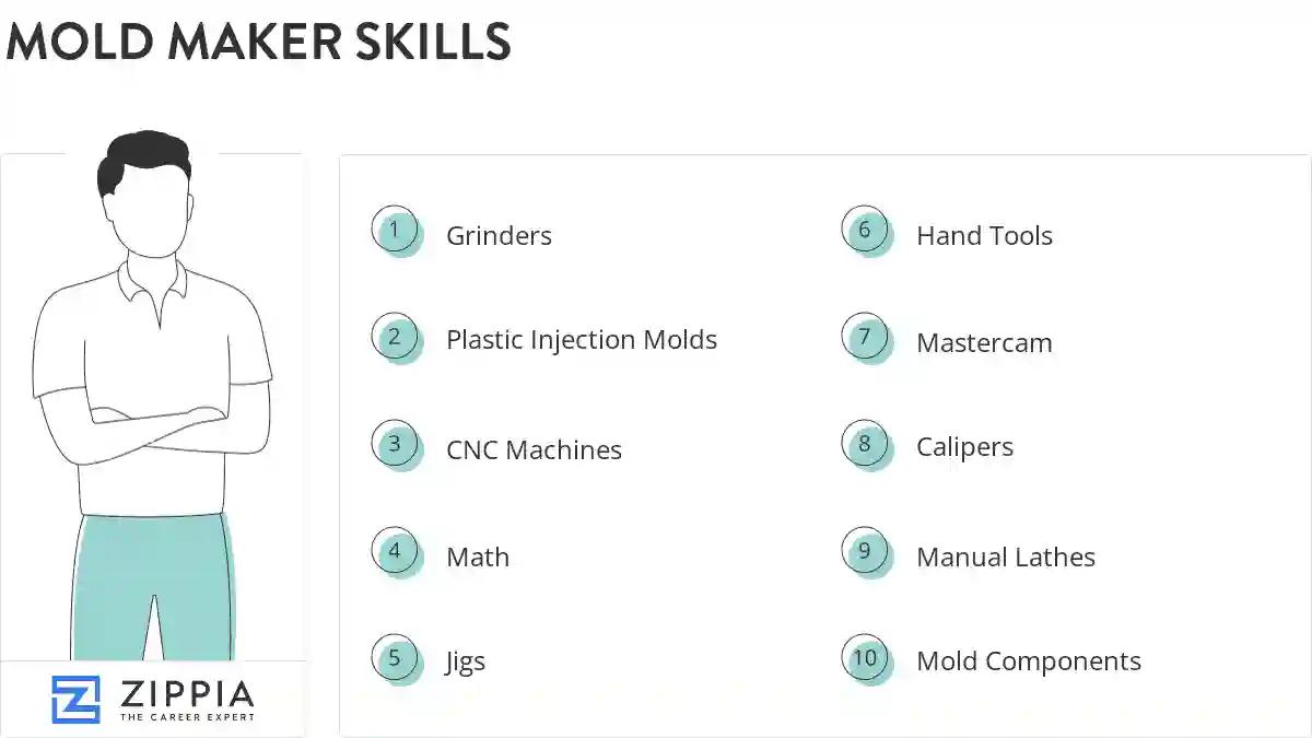 Mold maker skills