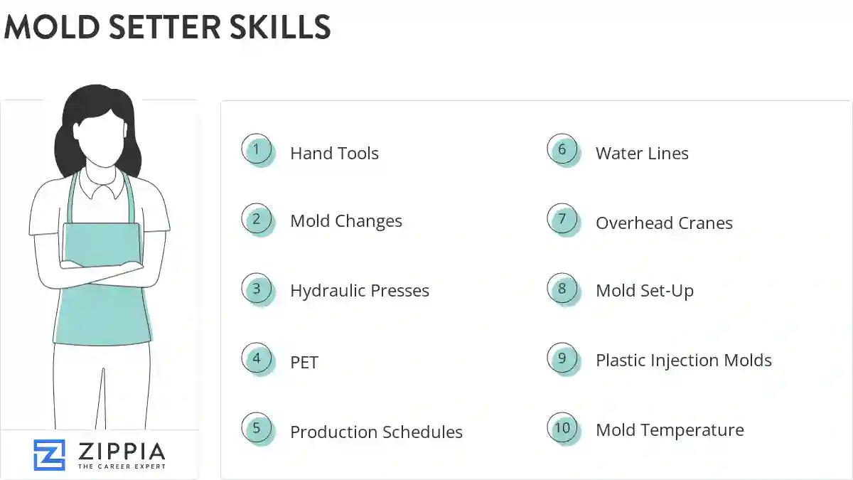 Mold setter skills
