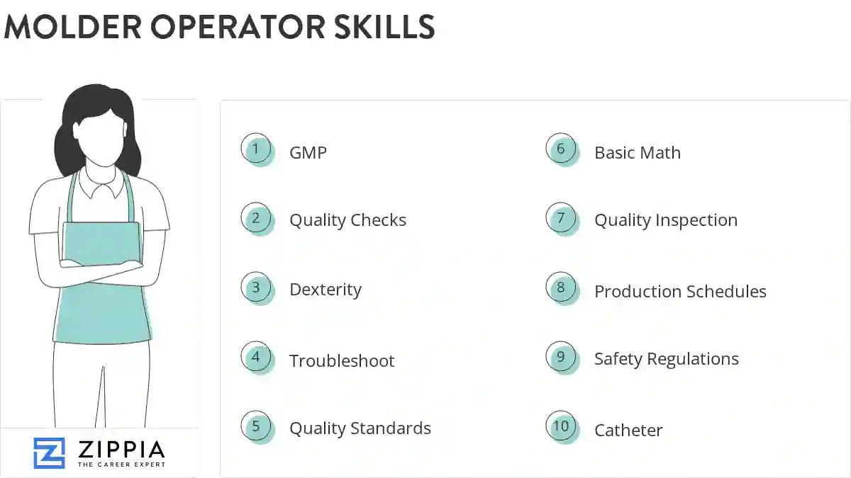 Molder operator skills