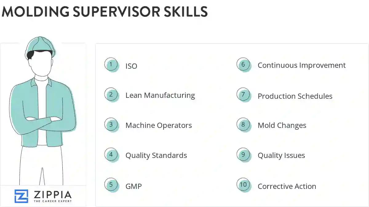 Molding supervisor skills