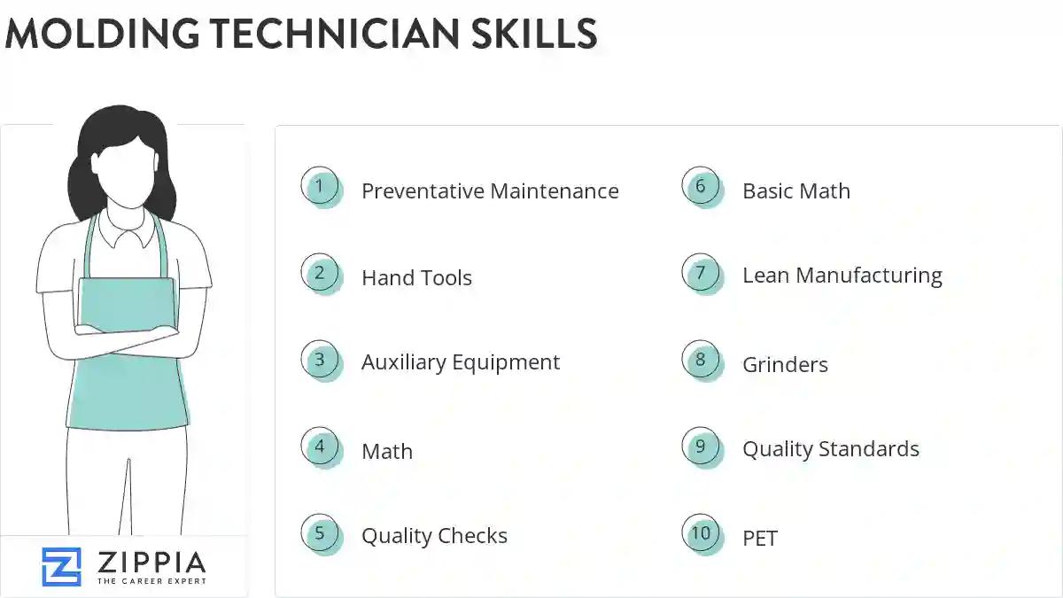 Molding technician skills