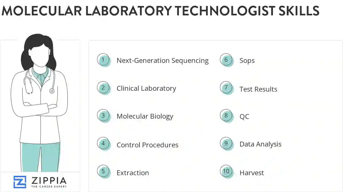 Molecular laboratory technologist skills