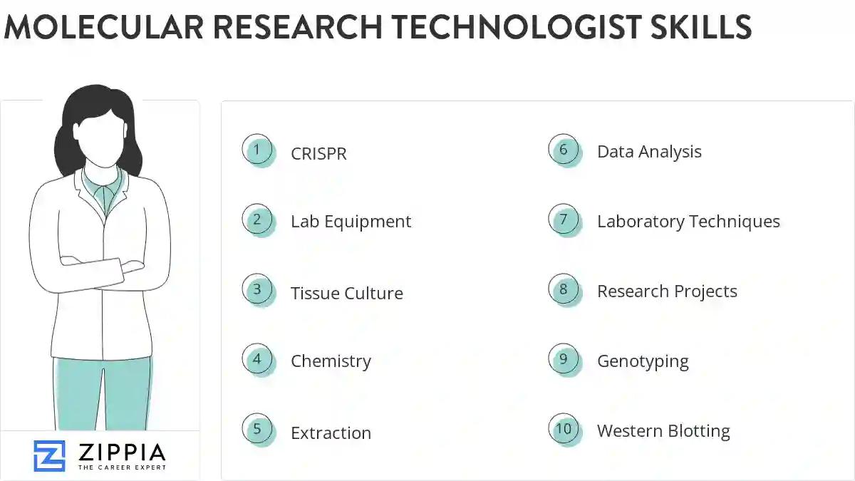 Molecular research technologist skills
