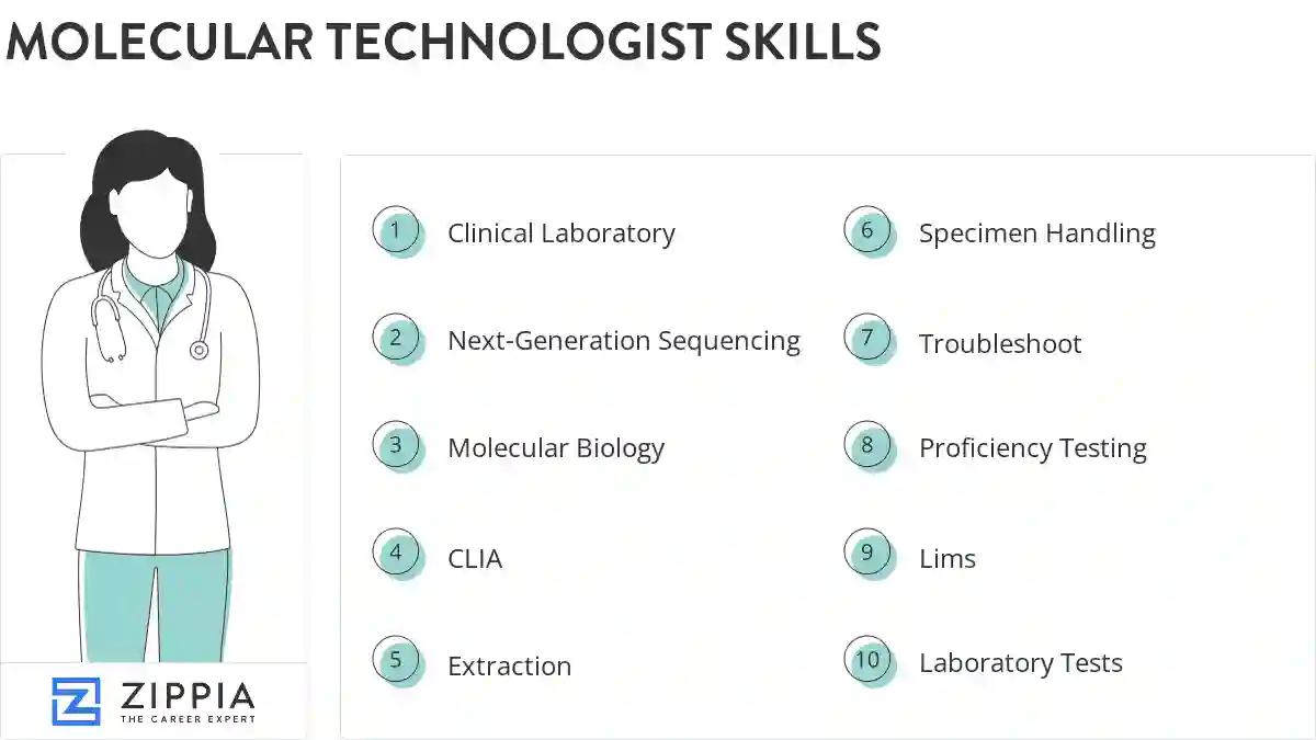 Molecular technologist skills